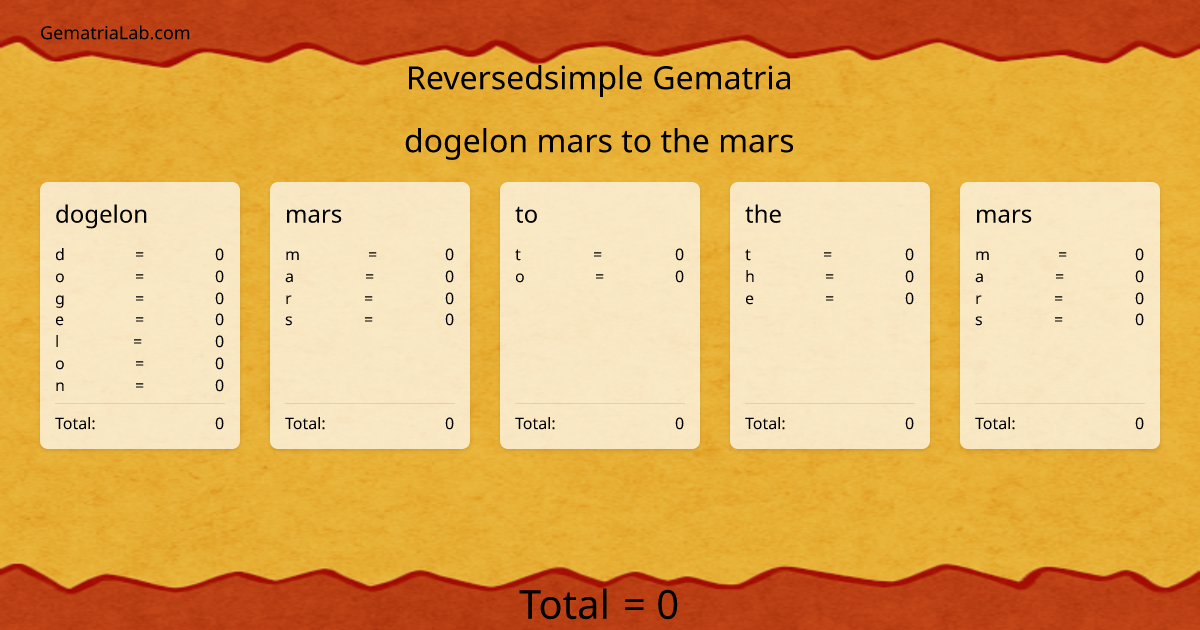dogelon mars to the mars in reversedsimple Gematria